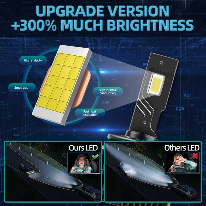 Set 2 Becuri Auto LED D1S D2S D3S D4S D5S 120W Canbus Garantie + Cadou