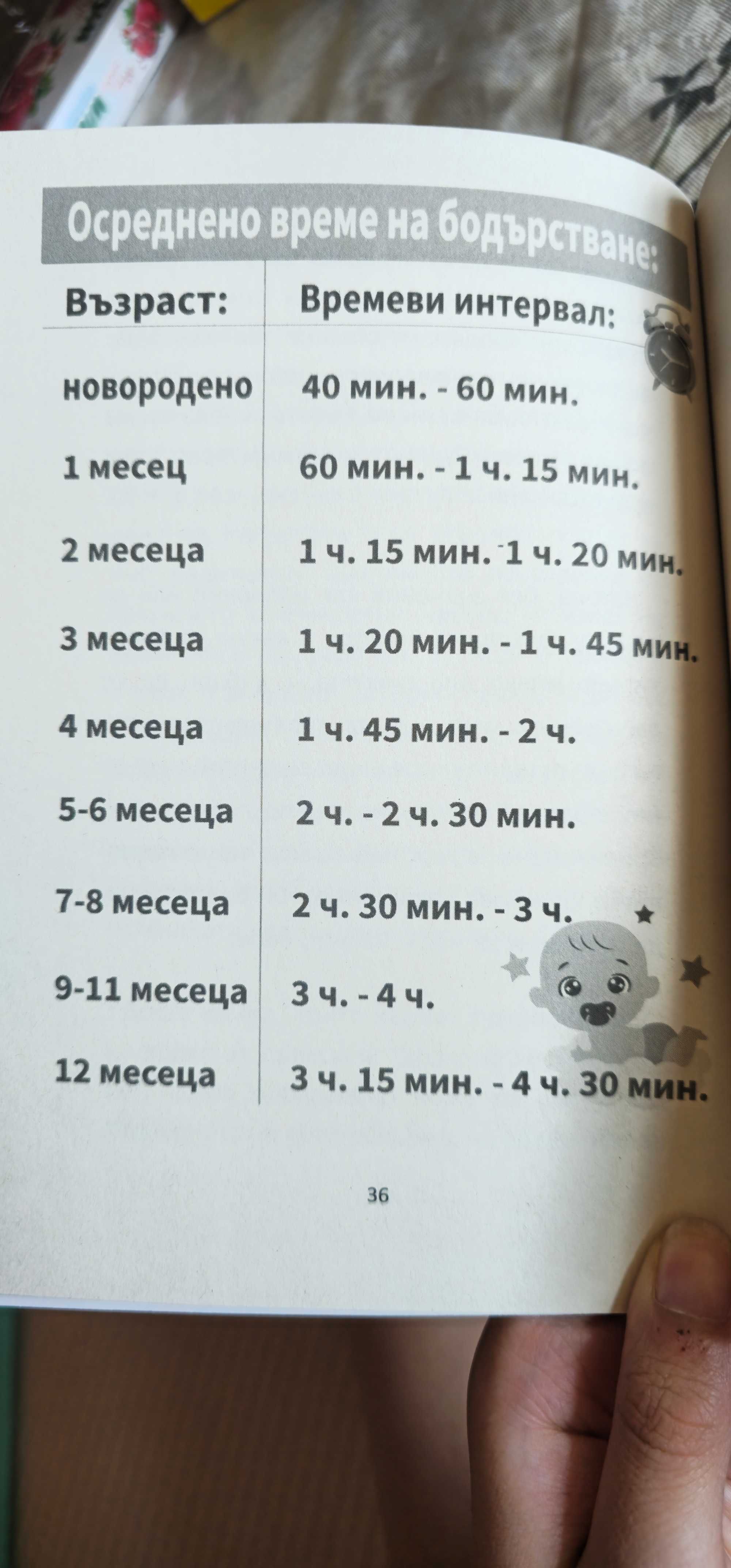 Книга практическо помагало за родители