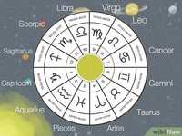 Astrograma natala sau raport de compatibilitate astrologica