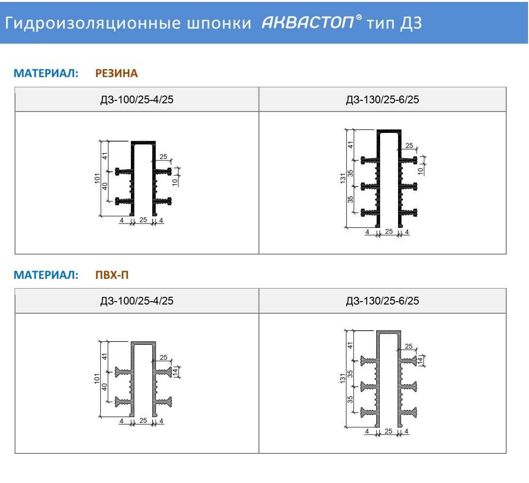 АКВАСТОП тип ДЗ Шпонка гидроизоляционные Аквабарьер