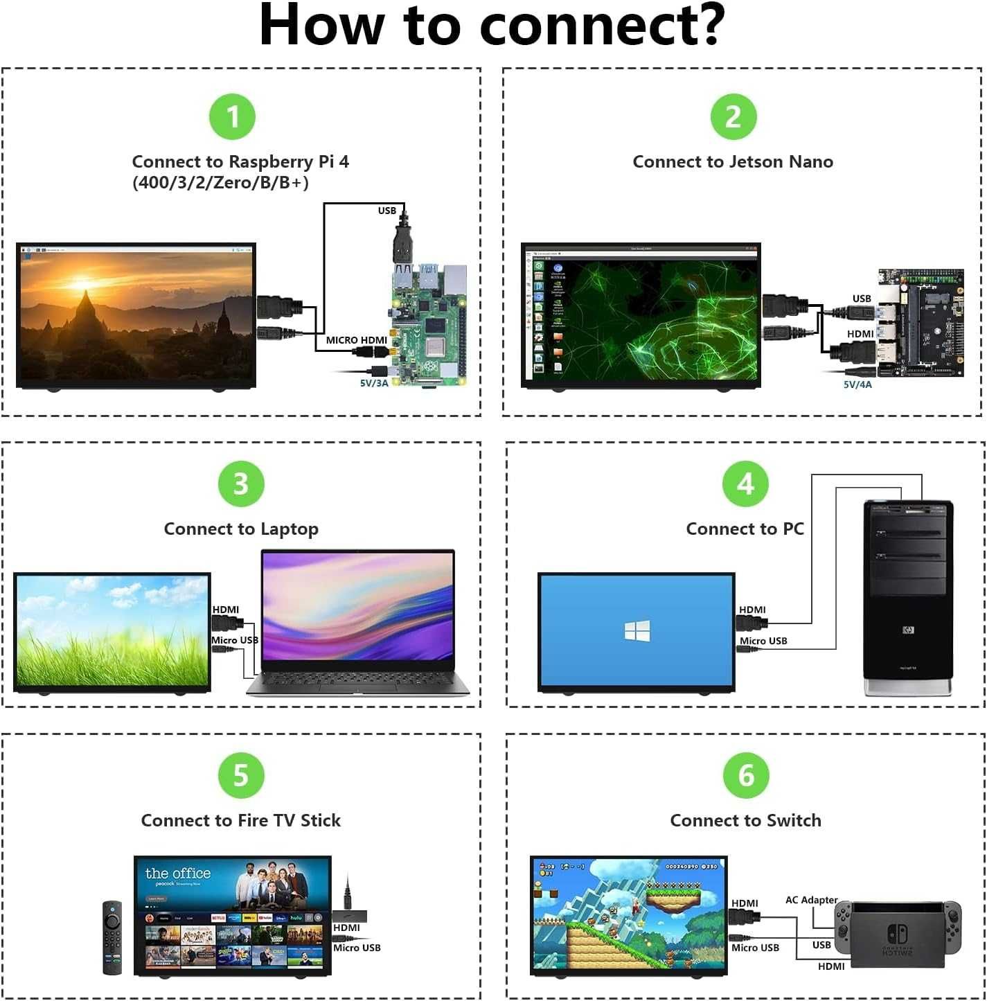 Monitor Ecran HDMI 7" ideal instalatie fotovoltaice, afisare CERBO GX