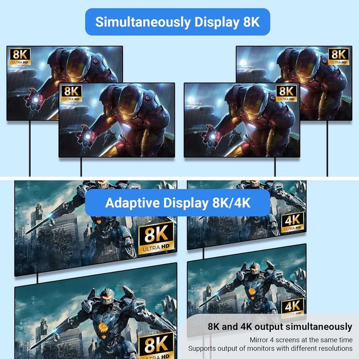 Splitter HDMI 8K 60Hz Afișaj extins 1în 4ieșiri,48Gbps 3D HDR HDCP 2.3