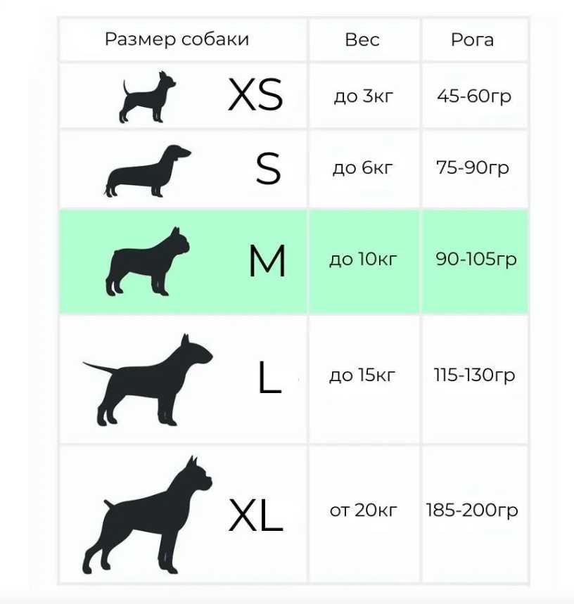 Лакомство для собак Рога оленя М (90 - 105г)(185-200гр)