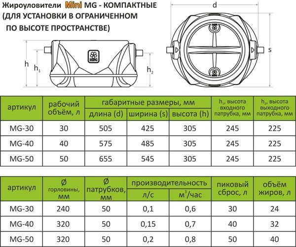 Жироуловитель (паспорт,гарантия)