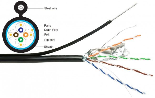 Пач кабел, Лан кабел, UTP Cable, Lan Cable, FTP Cable