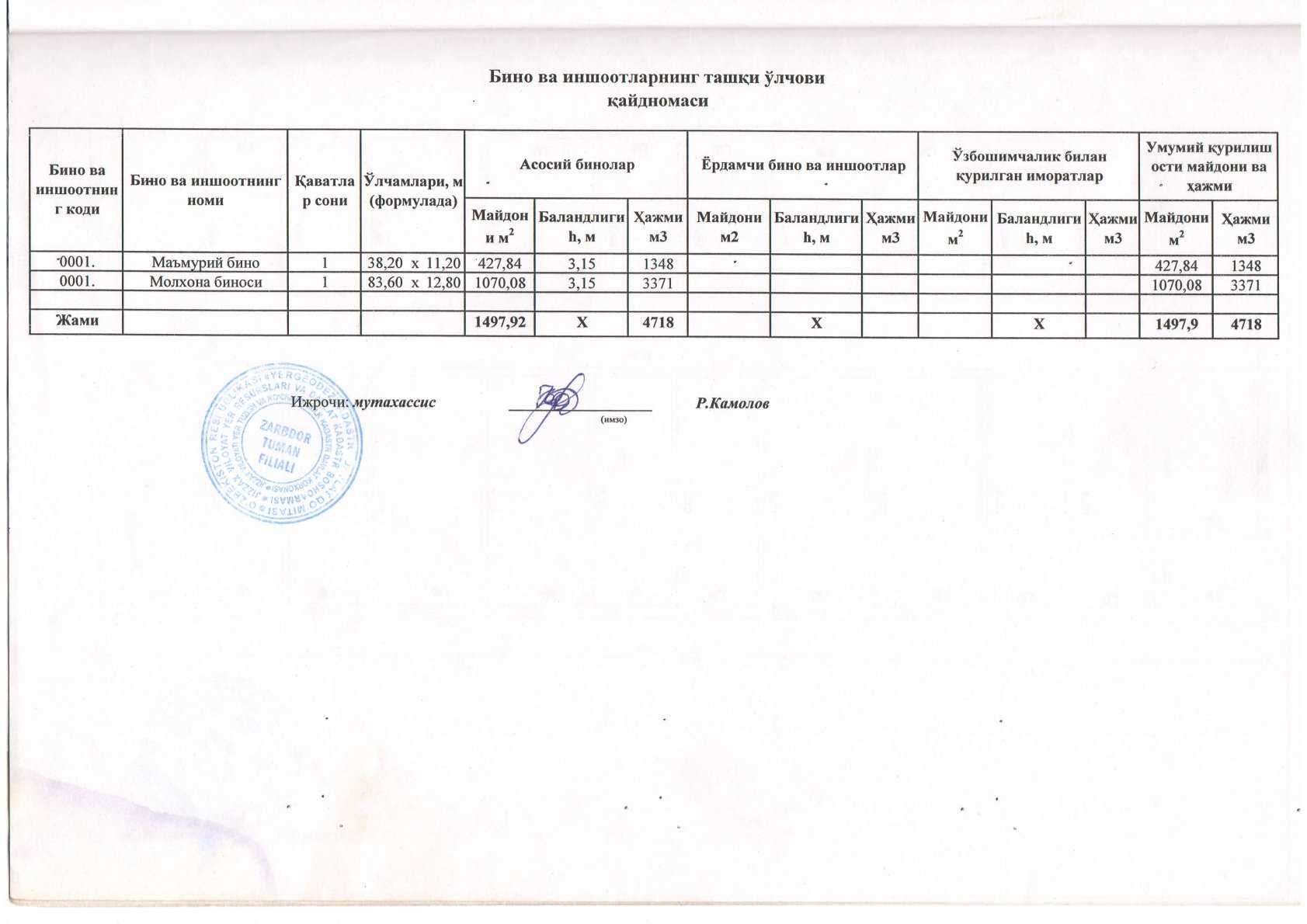 Молхона биноси (бука, хўккиз бокиш учун) сотилади ёки ижарага берилади
