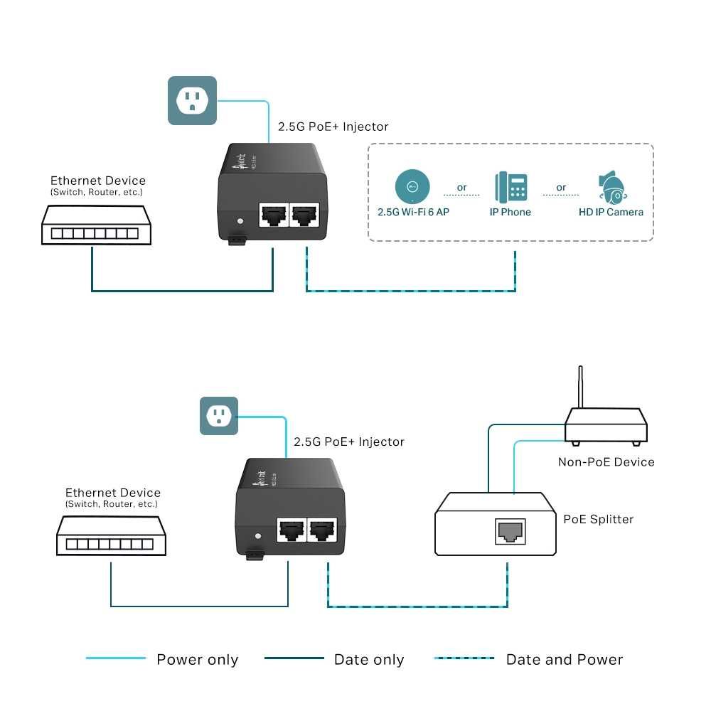 NET TP-Link POE260S (TL-POE260S) 2.5G PoE+ Injector omada Инжектор