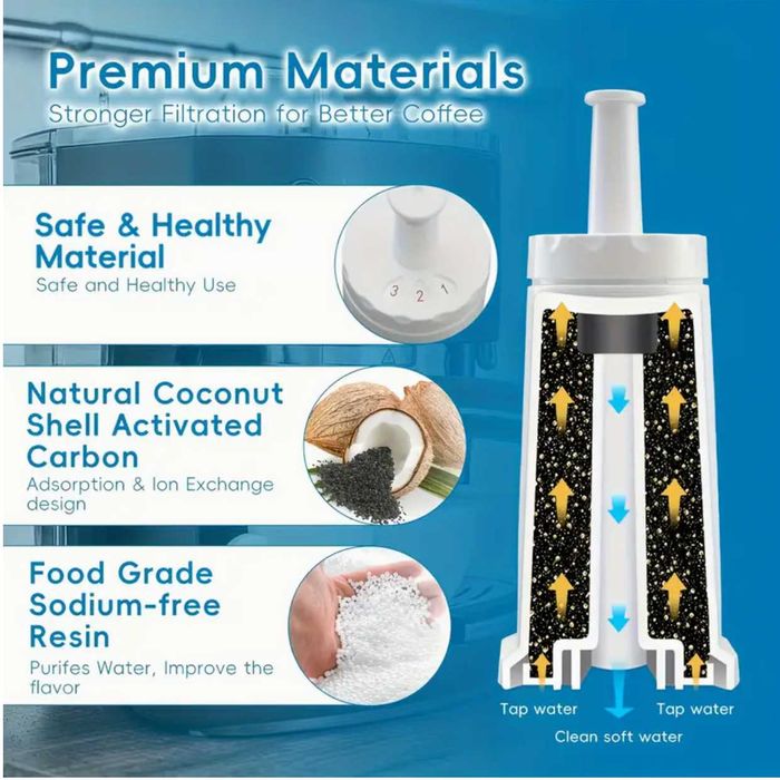 Filtre apă tip Claro pentru espressor Sage/Breville — set 4 bucăți