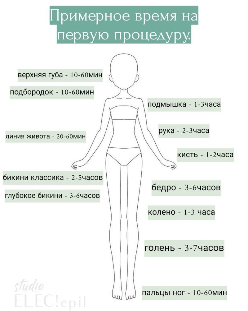 Электроэпиляция , массаж детский