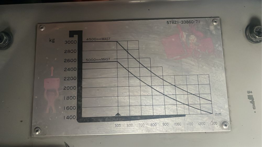 Motostivuitor Toyota Diesel 3,5 to
