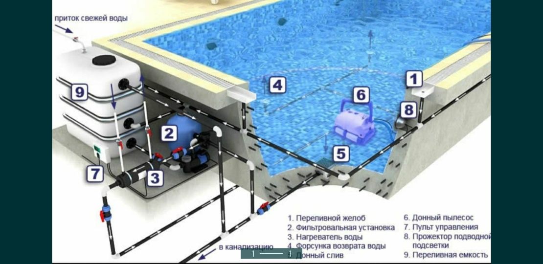 Ремонт, обслуживание