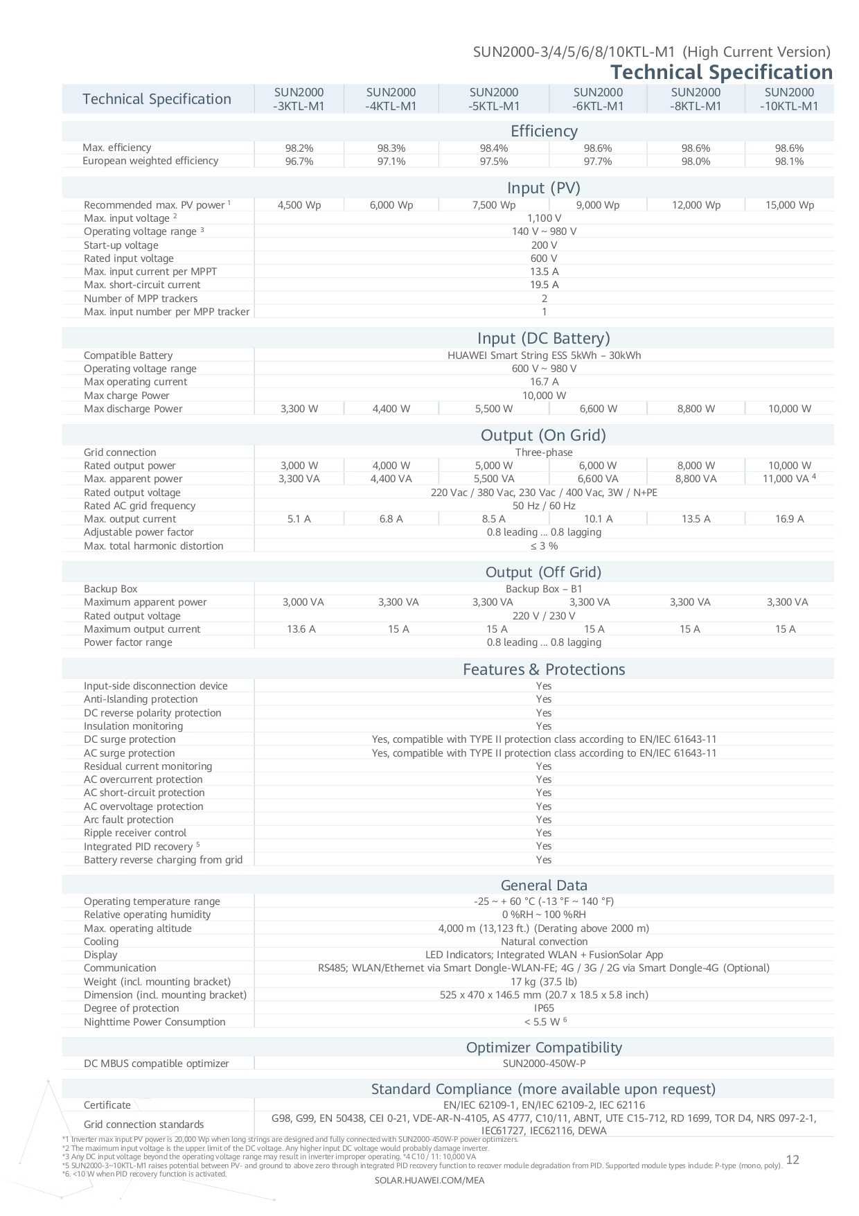 Мрежови инвертор HUAWEI 10kW, SUN2000-10KTL-M1