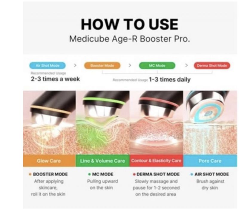 MediCube Age-R Устройство за грижа за кожата Booster Pro Pink