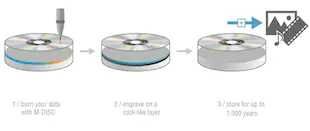 DVD записвачка ASUS DRW-24D5MT, 24x, SATA