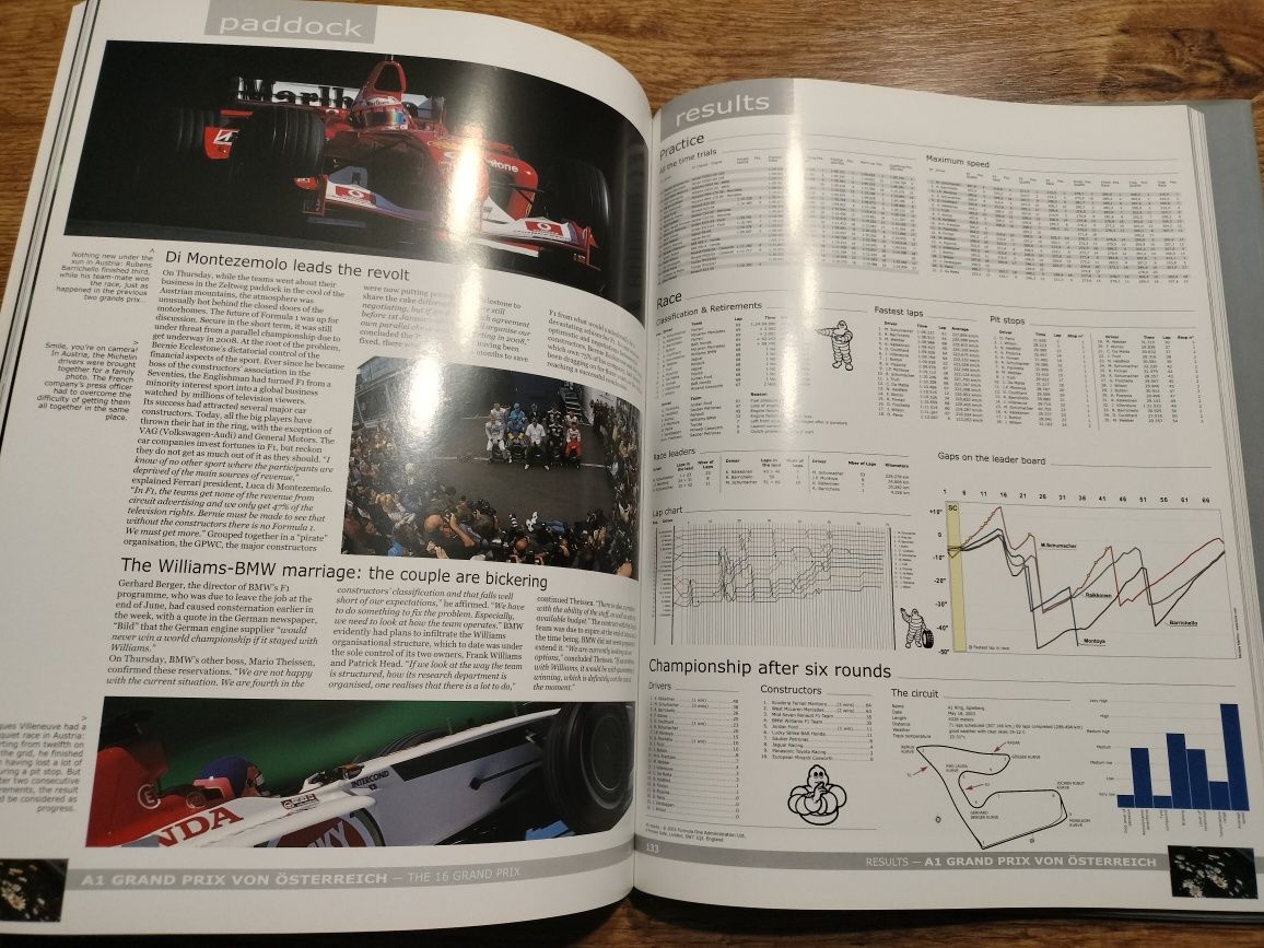 Книга Формула 1 2003 - 2004, Formula 1 2003 - 2004