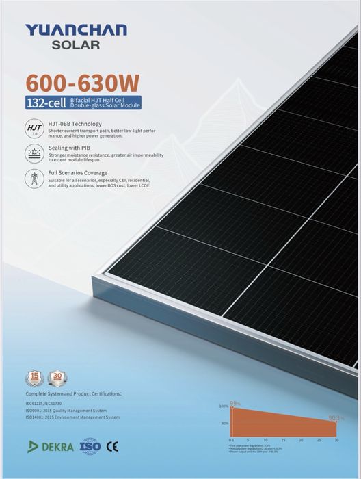 Cолнечные панели Quyosh panellari Solar panel