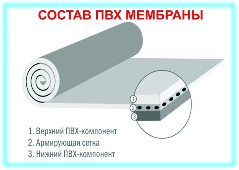 Ремонт крыш. С гарантией.