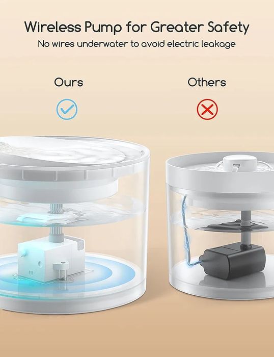 Автоматичен фонтан за вода за котки с безжична помпа, 2.2 литра