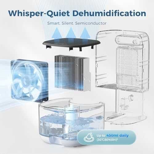 Нов Портативен обезвлажнител 1000 мл за дом, спалня, баня и гардероб