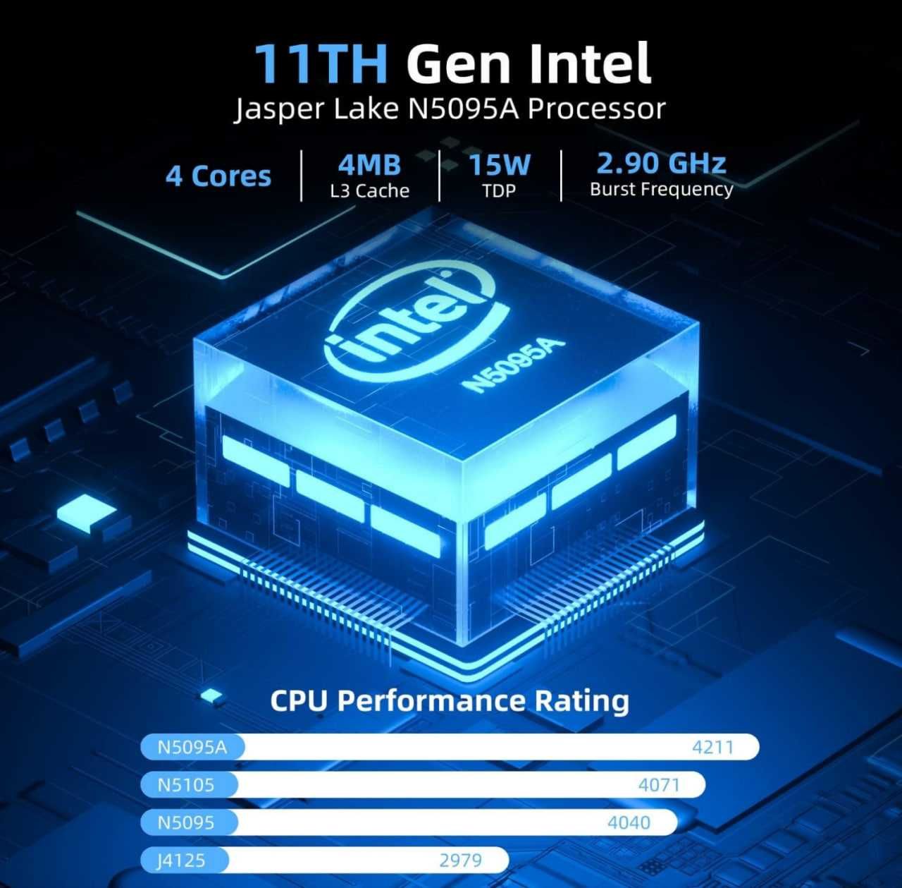 Intel 11 поколение Mini PC 16GB DDR4 1TB SSD QuadCore 2.9Ghz UHDGraphi