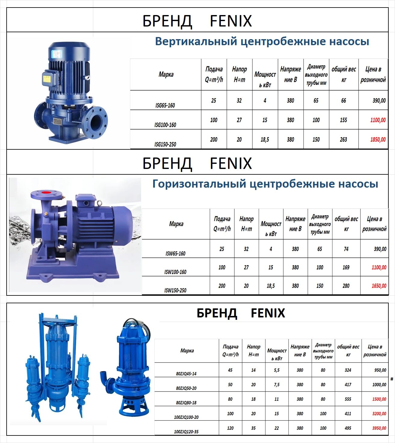 Погружной шламповый насос FENIX для речного дренажа