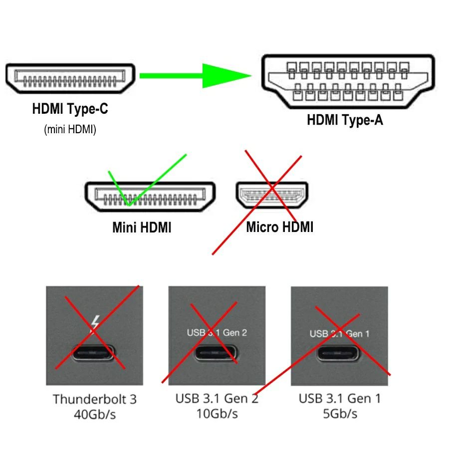 Кабель HDMI mini на HDMI 1.8m. Качественный. Алматы