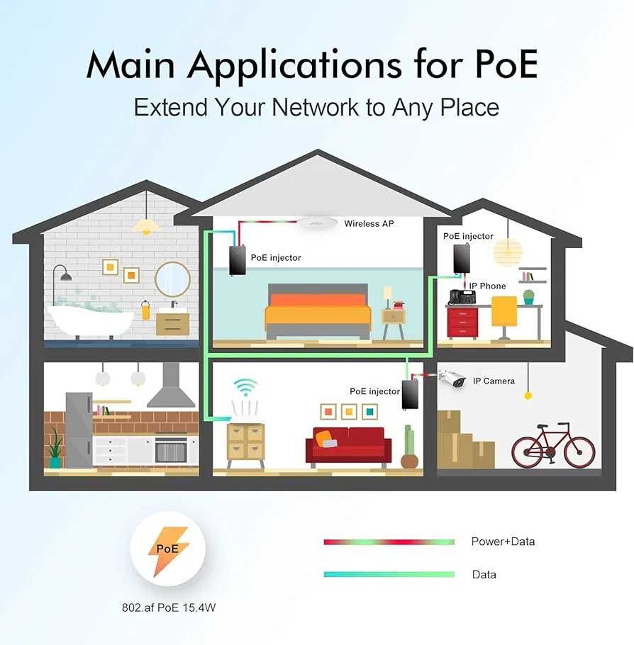 YuLinca Gigabit PoE+ Injector, 802.3af,1000Mbps,  90W, 100m