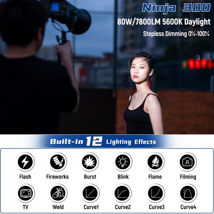 Проф. Диодно осветление 80В. Видео. Фото. подкаст. продукти. софтбокс