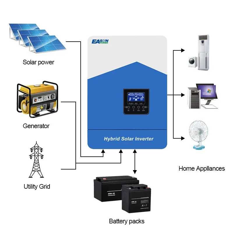 Хибриден инвертор 4200W Hybrid inverter MPPT 24V 230V