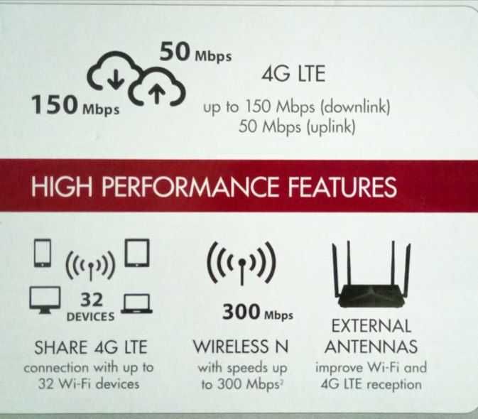 Wifi router xolati yangi 1 xaftacha ishlagan xolos aybi yo'q