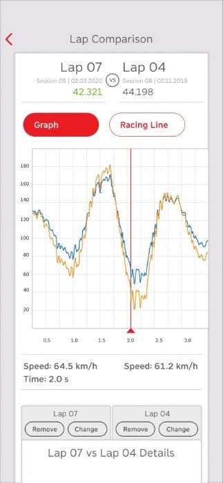 Racebox GPS измервателно устройство за драг и пистово каране с WiFi