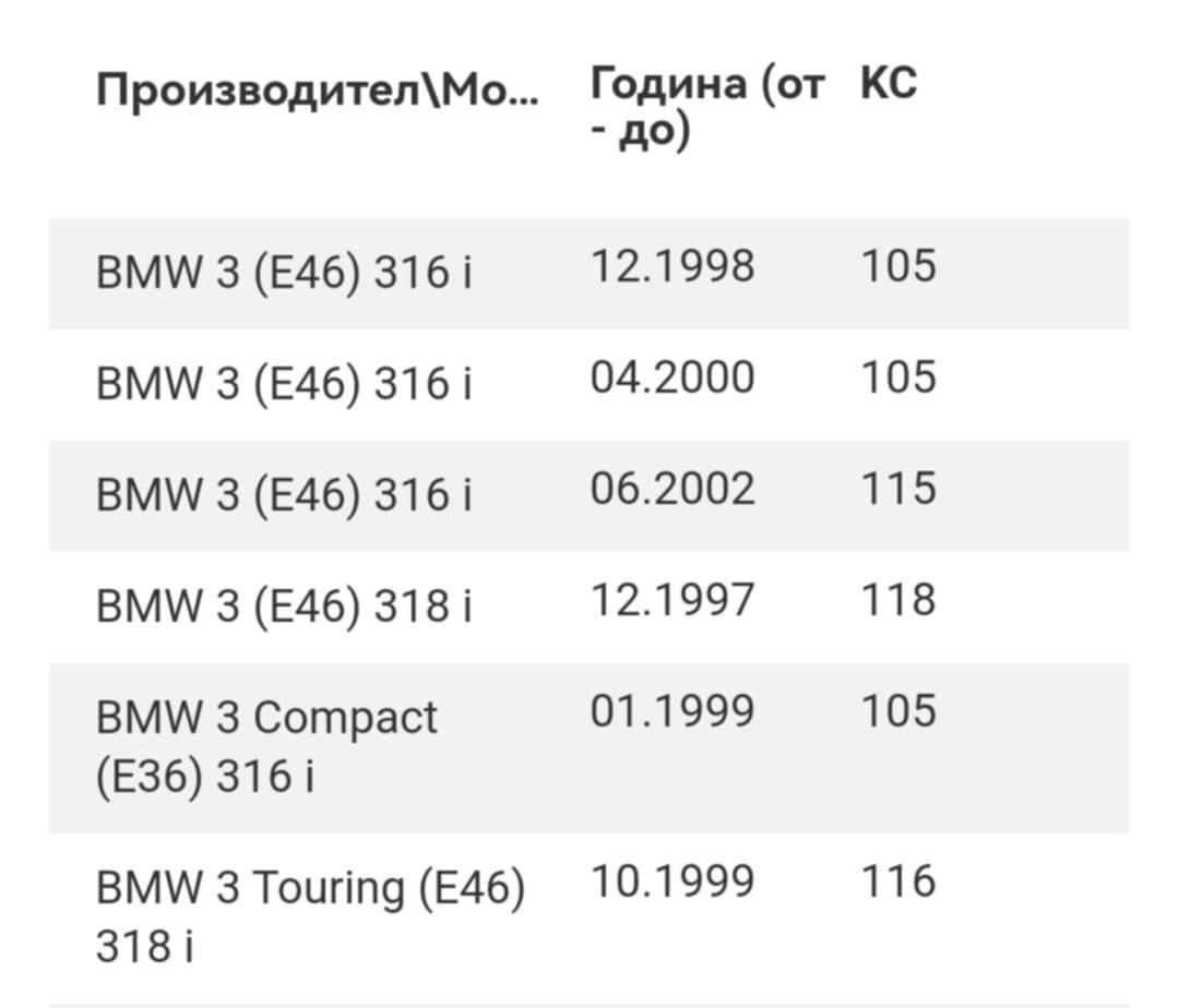 Термостат за BMW E46 318I