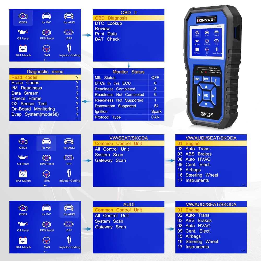 Tester auto dedicat VW/ AUDI/ SEAT/ Skoda/ ODB2 KONNWEI KW450