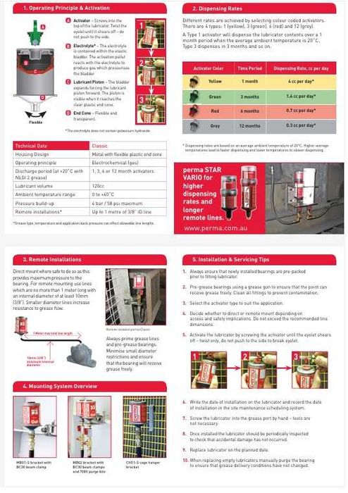 Dispozitiv de ungere - PERMA CLASSIC 120 cm3