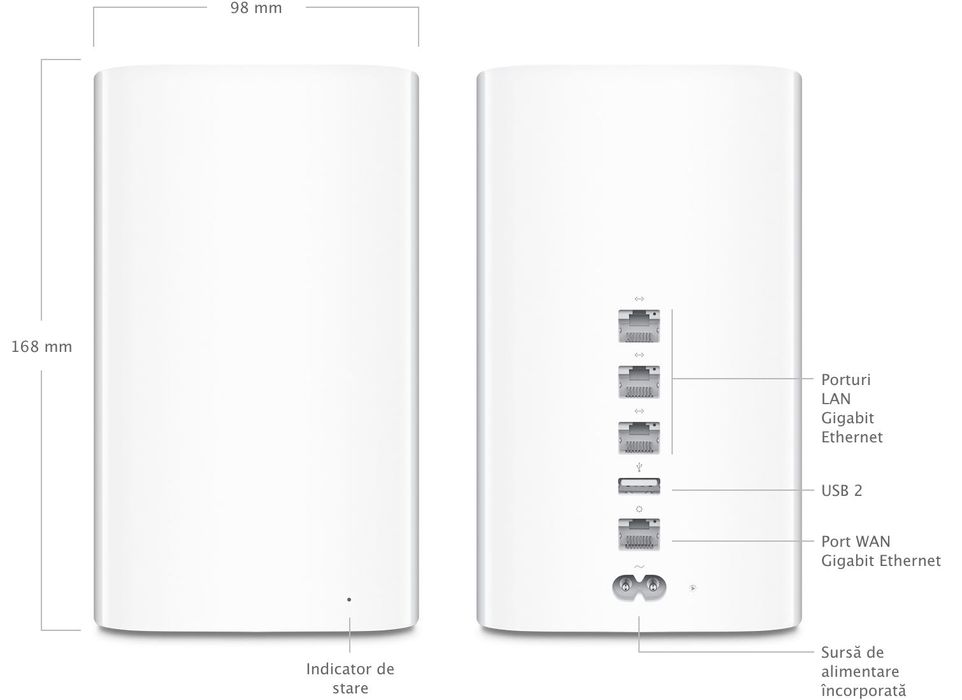 Router Apple AirPort Extreme 802.11ac