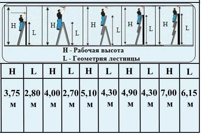 Аренда генераторов лестницыстремянкипрокаттрехфазныегенераторыДОСТАВКА