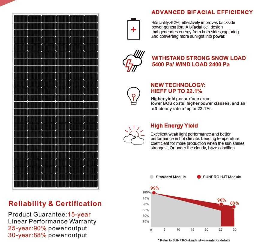 Panouri fotovoltaice PREMIUM 470W N type HJT Bifaciale