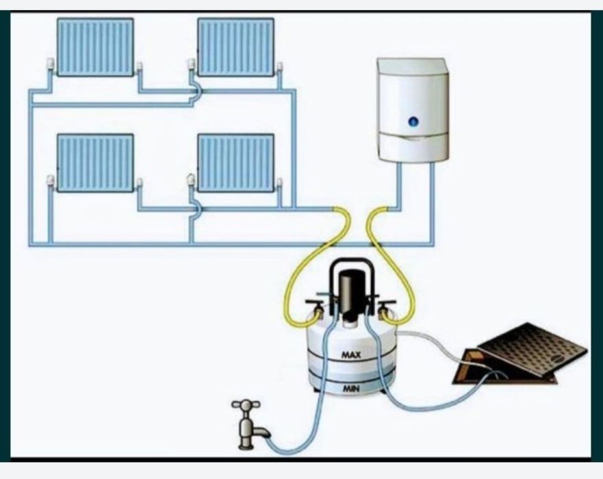 Spălare Curățare Chimică Încălzire în Pardoseală