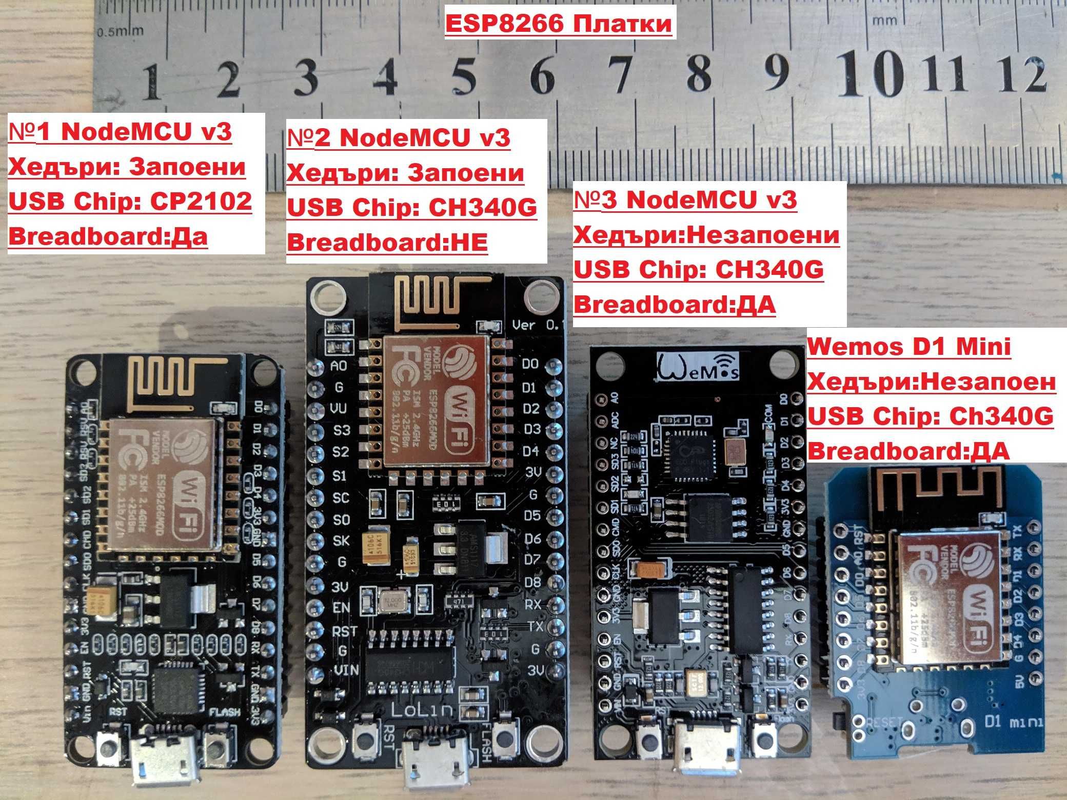 ESP8266 NodeMCU CP2102 Amica платки