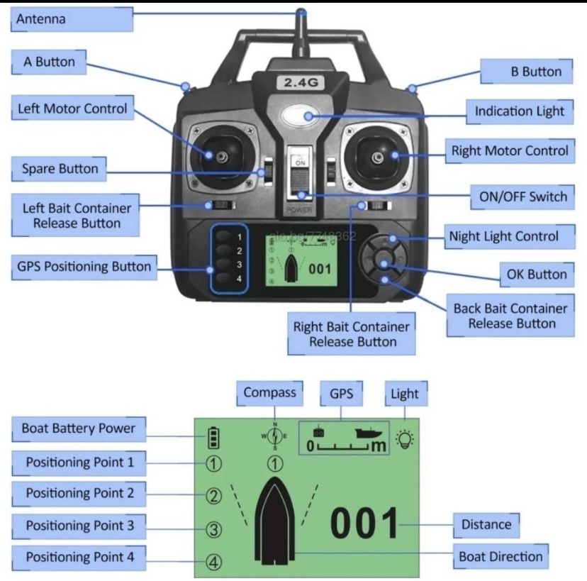 Лодка за захранка 16с точков GPS и автопилот