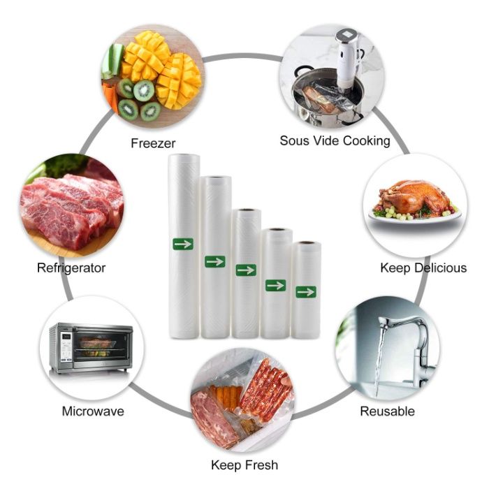 Пищевая Вакуумная упаковка