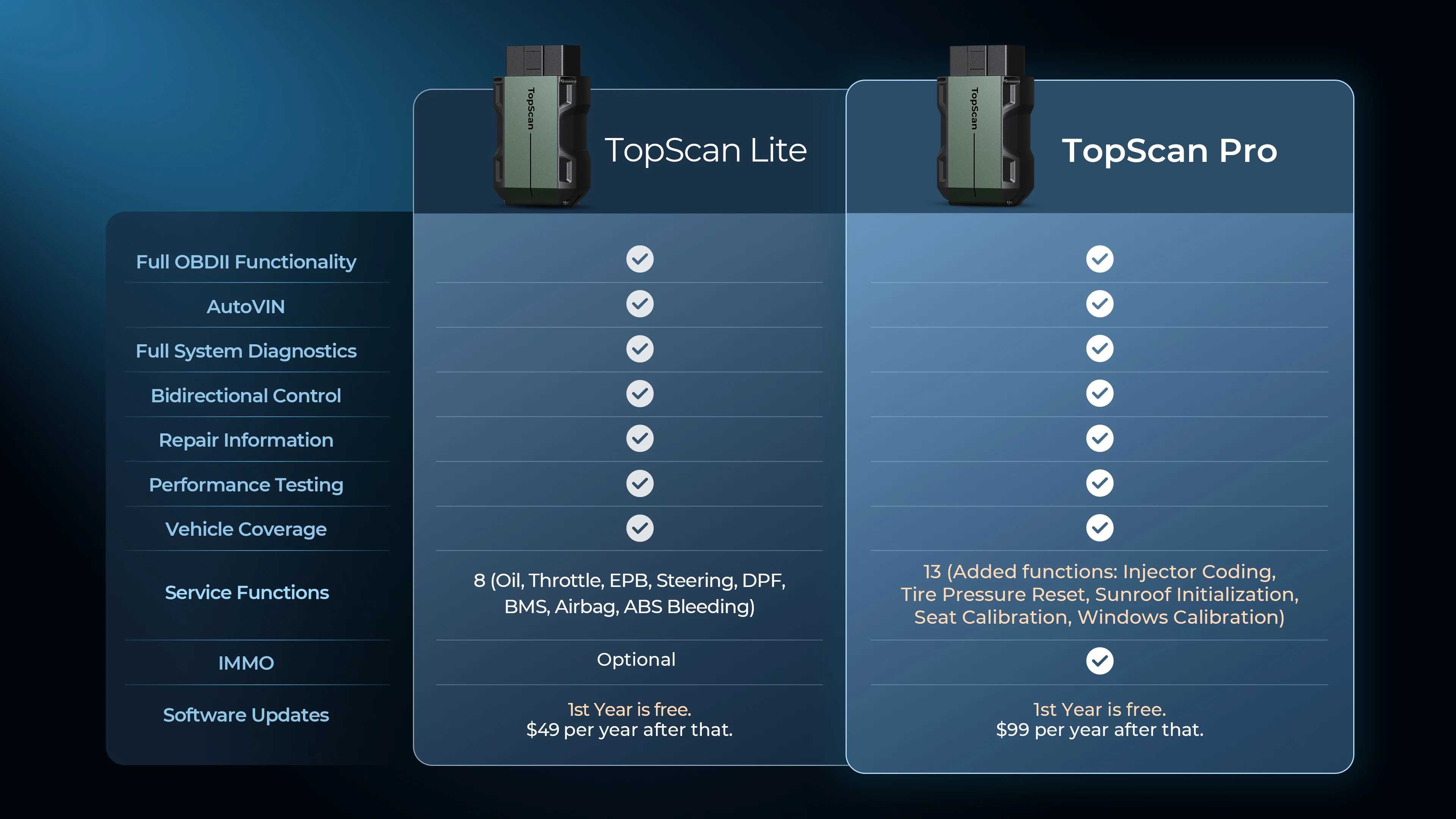 Topdon Topscan Lite Tester Diagnoza Multimarca Bluetooth