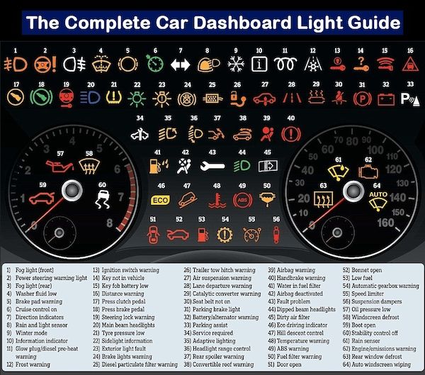 Electrician auto, diagnoza auto