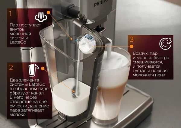 Кофемашина Philips EP2231/40 с капучинатором полностью автоматическая.