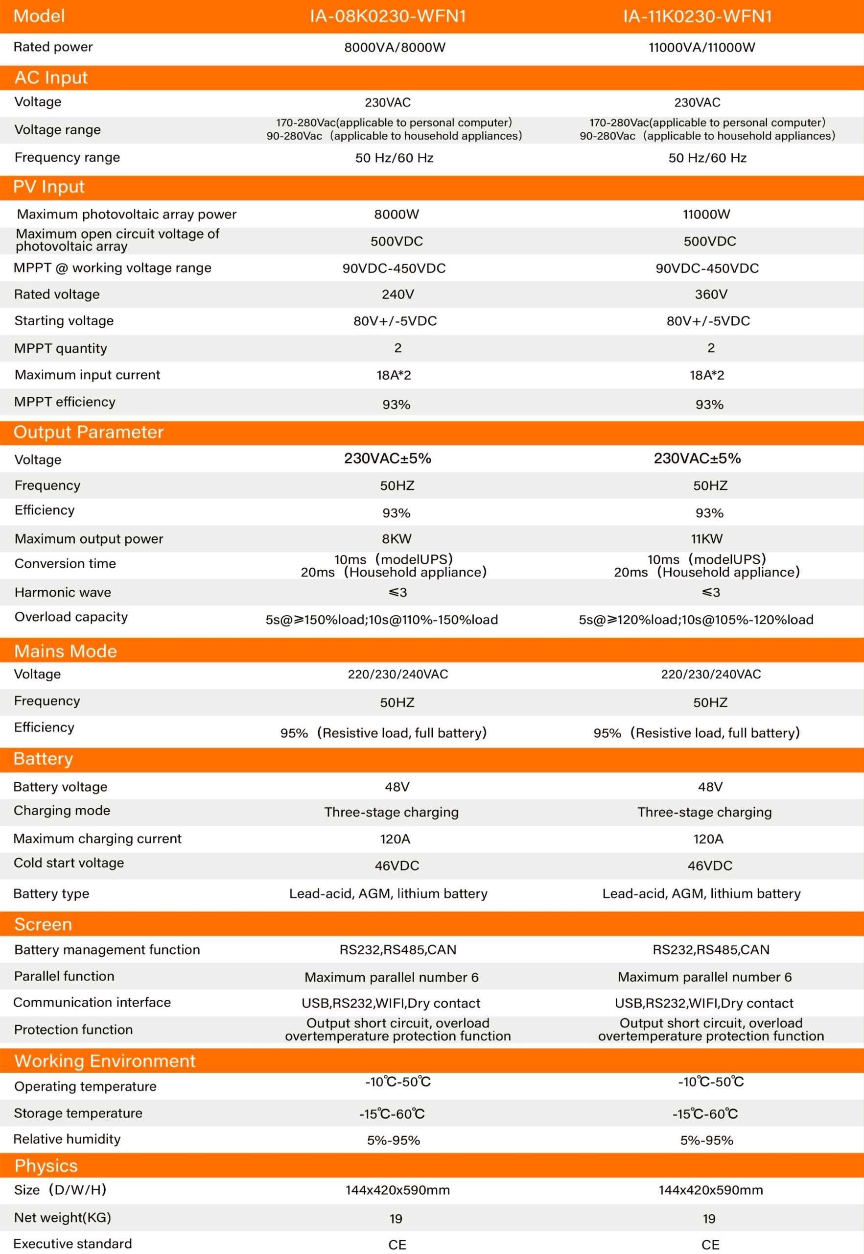 11kW Hybrid Solar Inverter Dual MPPT Хибриден Соларен Инвертор