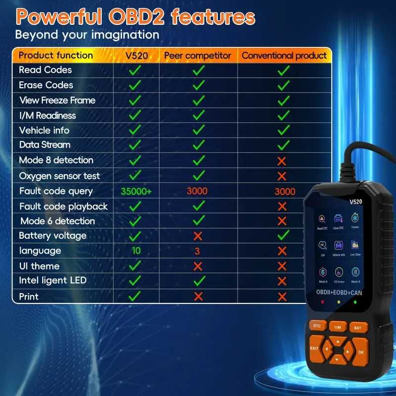 Уред за автоматична диагностика OBD2 Четец Скенер Автодиагностика