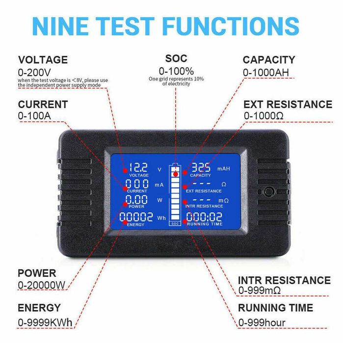 Panou DC 50A, 100A, 200A, 300A -Voltme-Amperme-Wattme-KWh Solar! Nou!