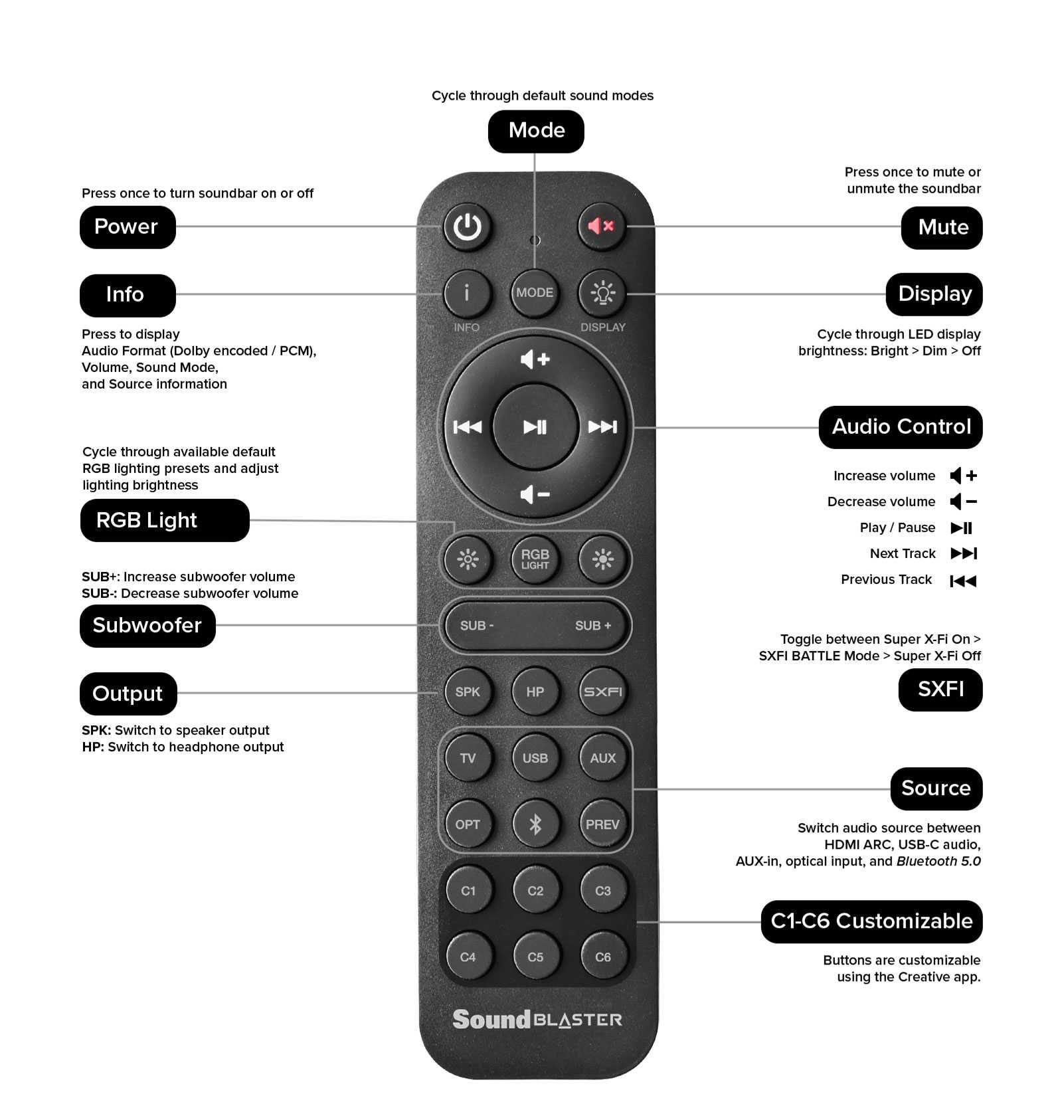 Soundbar Creative Sound BlasterX Katana V.2 + Гаранция