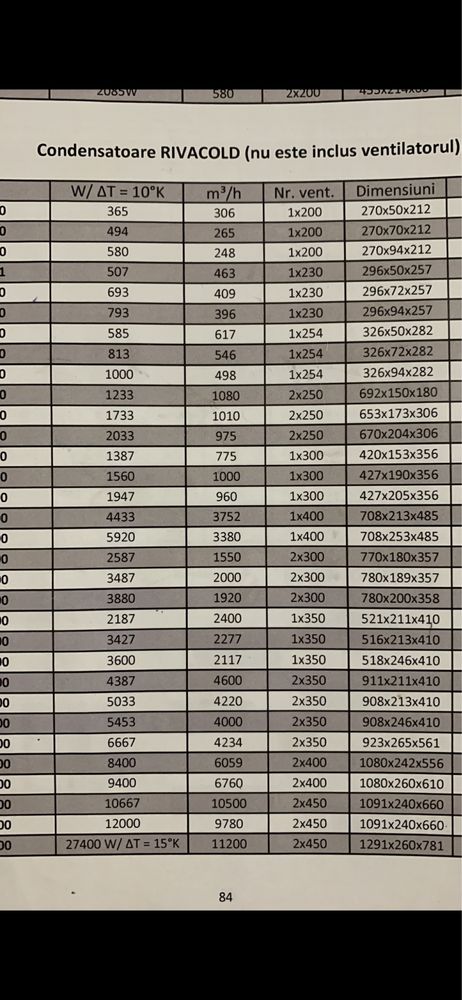 Condensator frigorific diferite dimensiuni puteri ventilator inclus