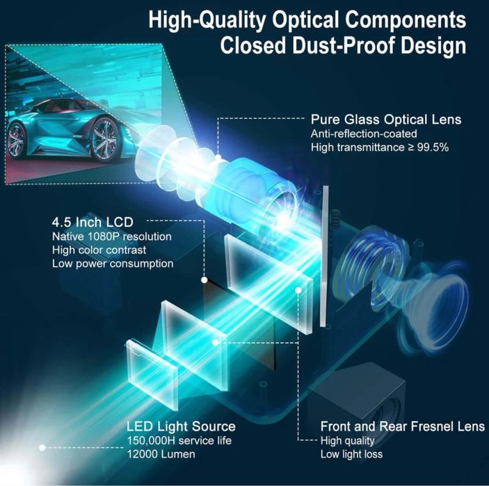 XGODY X1 | Native 1080P Projector 4K проектор